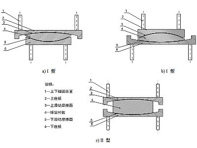 隆昌市建筑摩擦摆隔震支座分类、标记、规格
